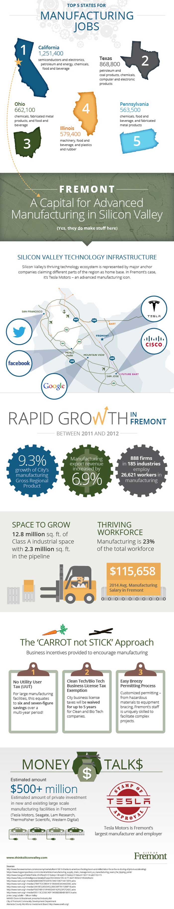 Fremont, CA Commercial Real Estate Services. Contact The Ivy Group to learn about the Rise of Fremont's Innovation District and learn how we can help you solve all your real estate challenges.