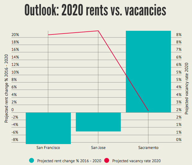 Rent Outlook 2020 The Ivy Group