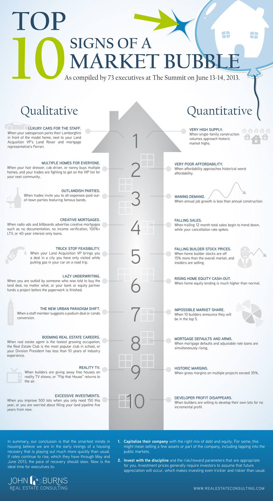 Top 10 Signs of a Market Bubble The Ivy Group